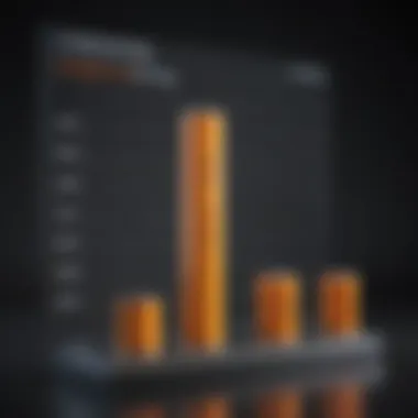 Graph showcasing the performance metrics of lithium batteries over time